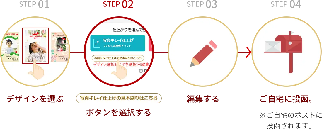 step01デザインを選ぶ step02編集する STEP031枚お試し無料注文 step04 ご自宅に投函。