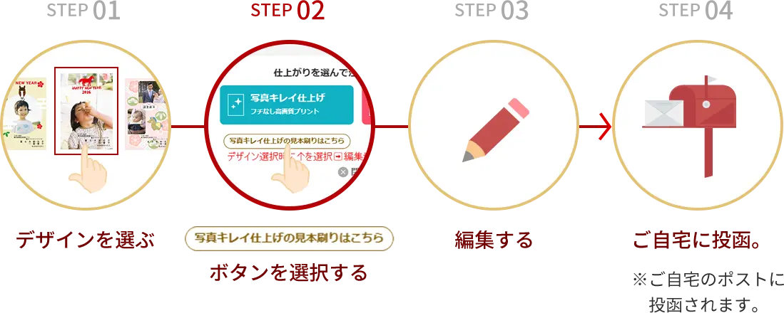 step01デザインを選ぶ step02編集する STEP031枚お試し無料注文 step04 ご自宅に投函。